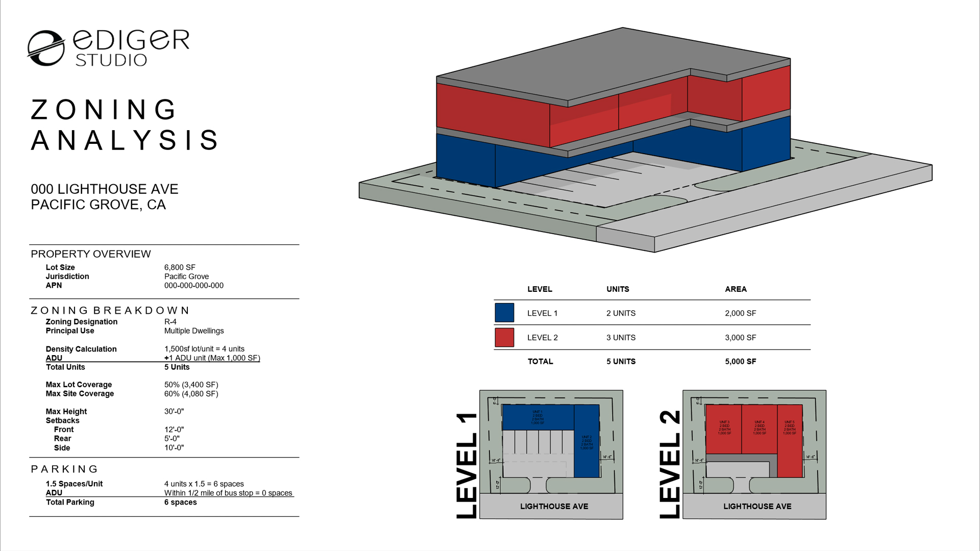 Zoning analysis sample